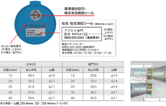 上水ねじと金門ねじの違いと見分け方を教えてください。